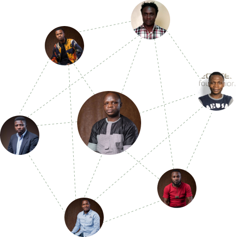 Team